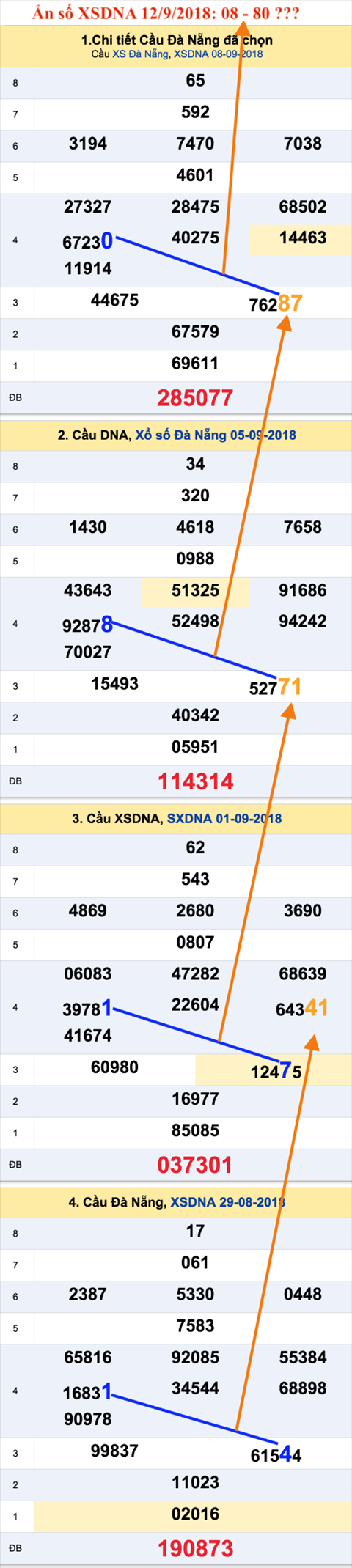 An so XSDNA 12-9-2018 An so XSDNA 12-9-2018